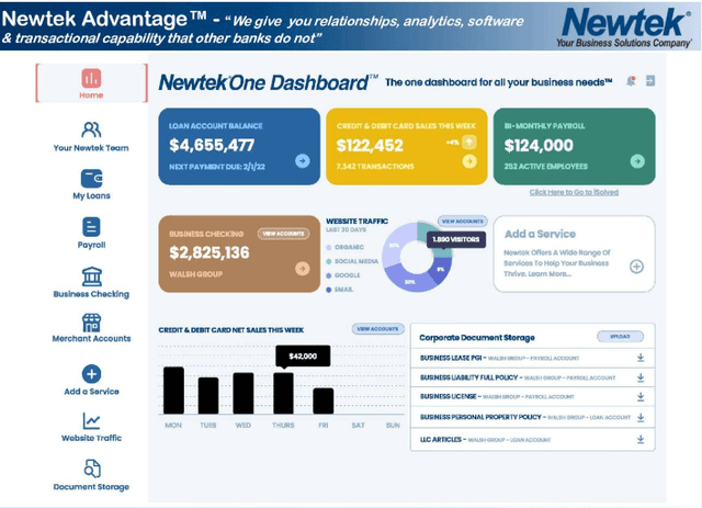 NewtekOne Dashboard