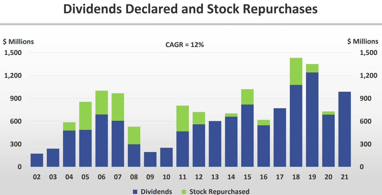 Paccar Beats Caterpillar And Deere's ROIC (NASDAQPCAR) Seeking Alpha