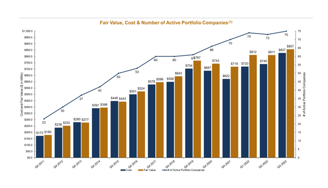 Fair Value