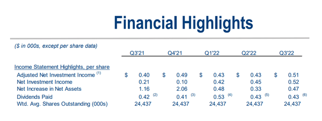 Financial Highlights