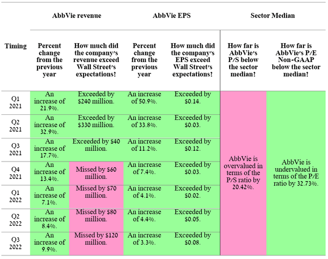 Source: Author's elaboration, based on Investing.com