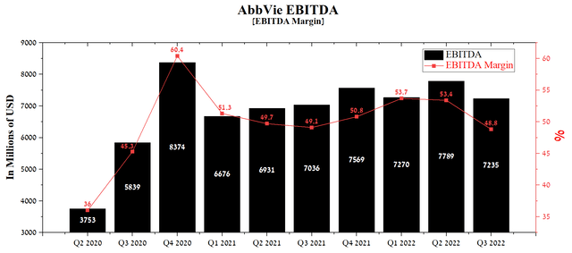 Source: Author's elaboration, based on Seeking Alpha