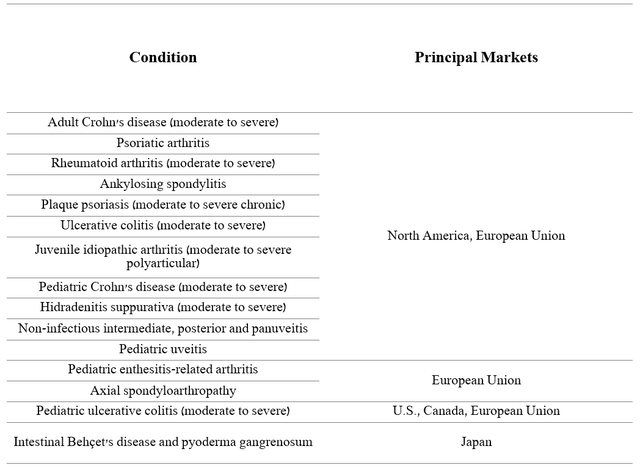 Source: Author's elaboration, based on quarterly securities reports