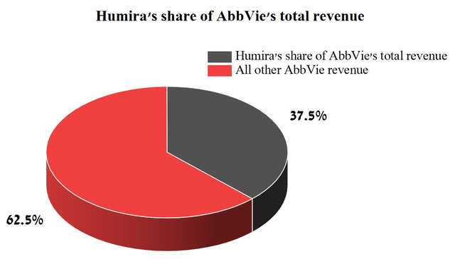 Source: Author's elaboration, based on quarterly securities report
