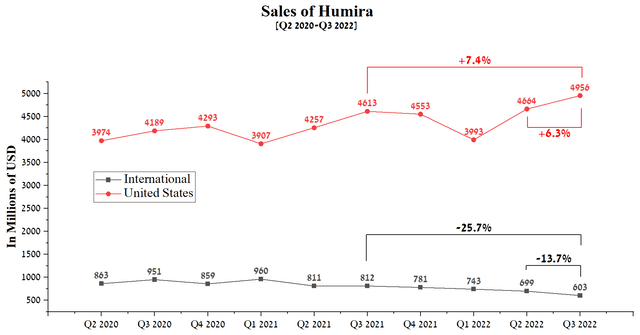 Source: Author's elaboration, based on quarterly securities reports