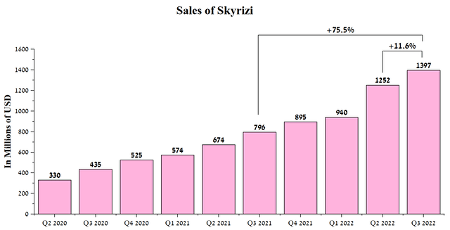 Source: Author's elaboration, based on quarterly securities reports