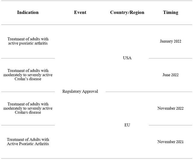Source: Author's elaboration, based on quarterly securities reports