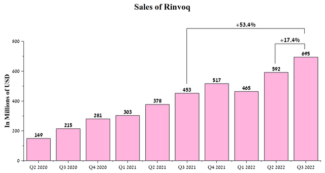 Source: Author's elaboration, based on quarterly securities reports