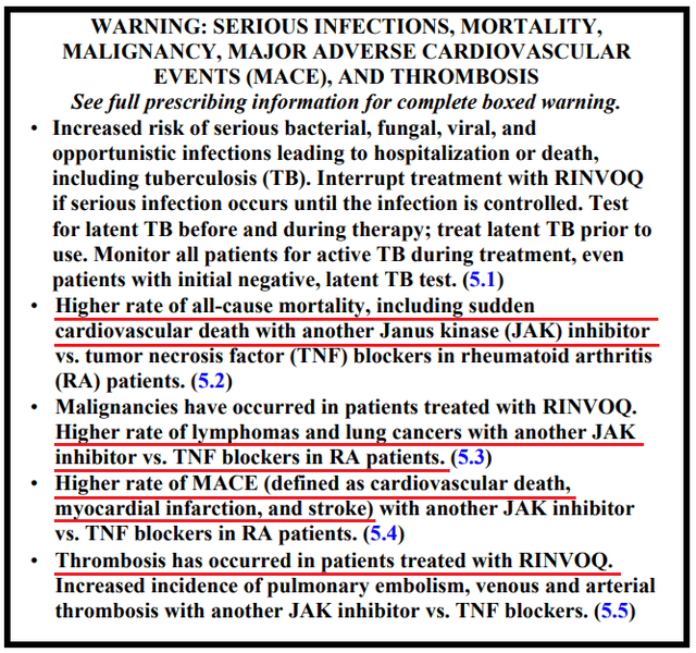 Source: Author's elaboration, based on FDA report