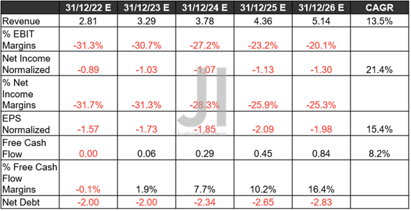 Roblox Corporation (RBLX) BCG Matrix Analysis