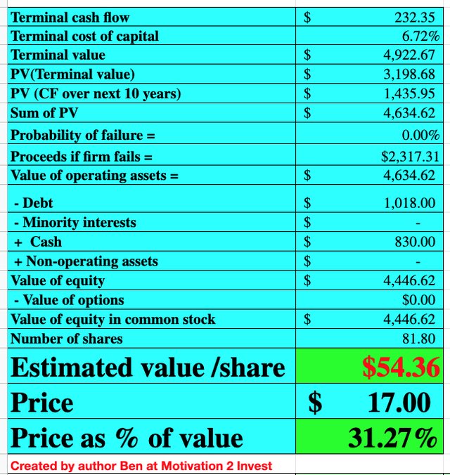 Upstart stock valuation 2