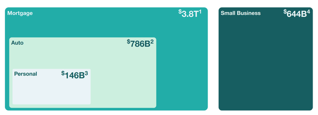 Upstart Loan Market