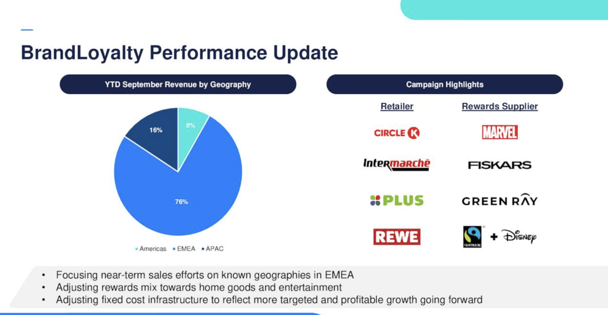Loyalty Ventures A MicroCap Stock That Shouldn't Be (NASDAQLYLT