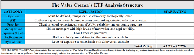 ETF Analysis Structure Overview