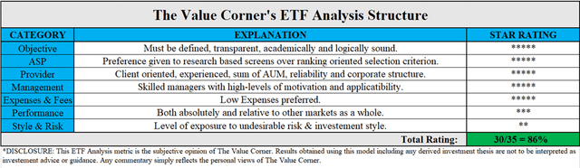 ETF Analysis Tool VXUS Result: 86%