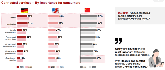 Comparison of important features for consumers across key markets