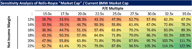 Sensitivity Analysis of Rolls-Royce Market Cap and Current BMW Market Cap