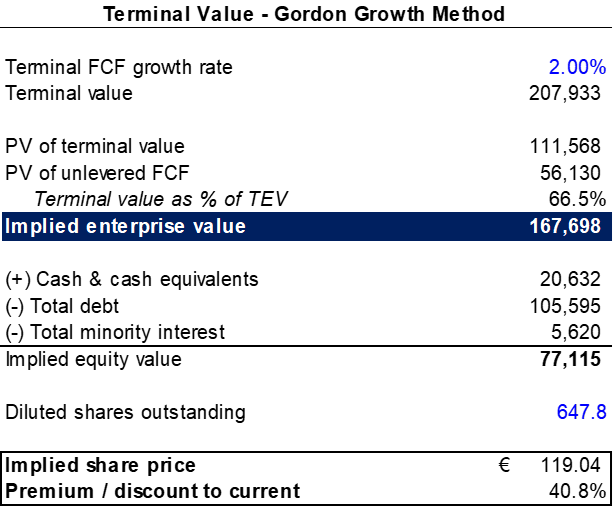 BMW Valuation