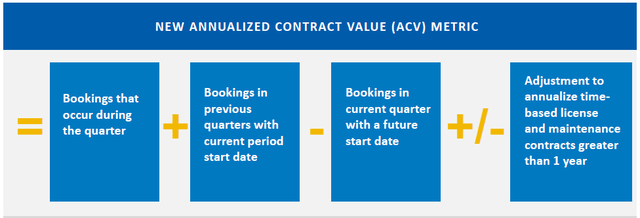 Ansys Annualised Contract Value Definition
