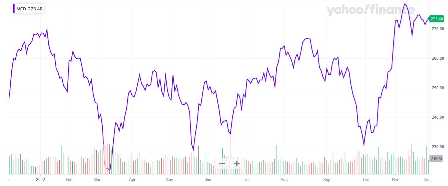 McDonald's Price Fall To Come? (MCD) Seeking Alpha