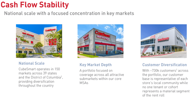 Timeline Description automatically generated