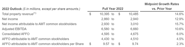 Table Description automatically generated