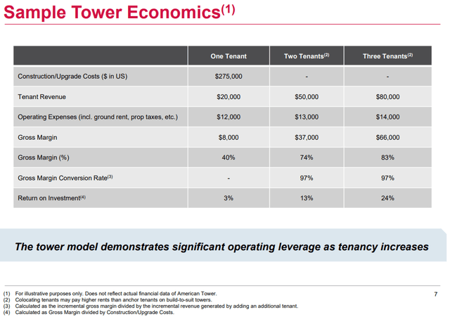 Table Description automatically generated