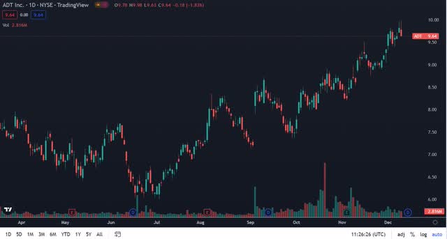 ADT chart