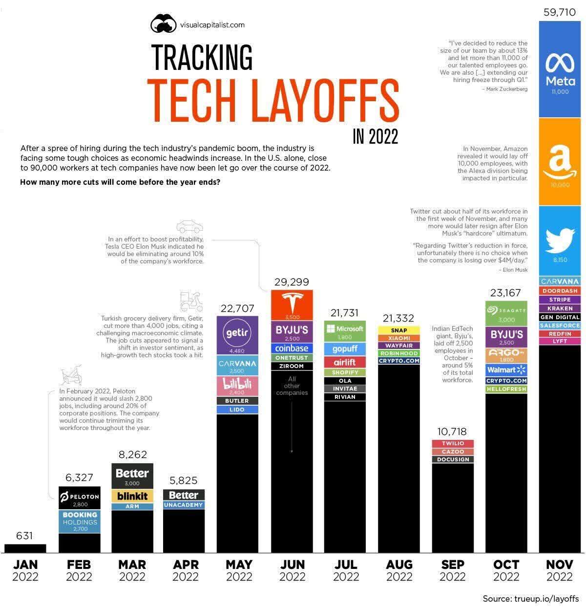 Tracking Tech Layoffs