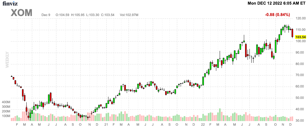 Finviz Chart