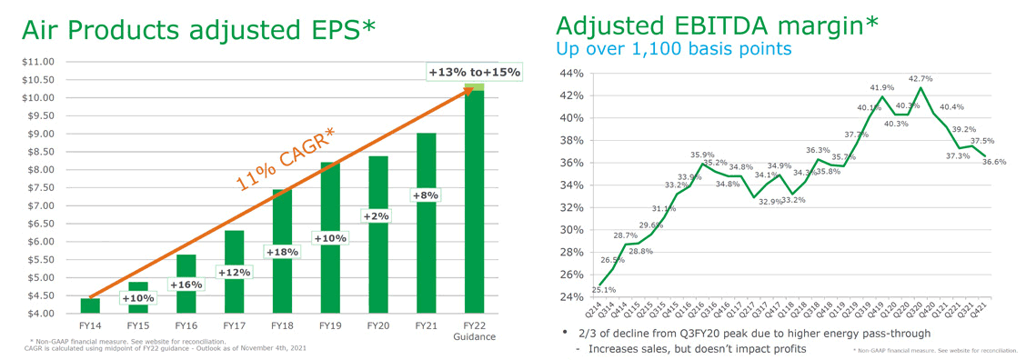 profitability graph