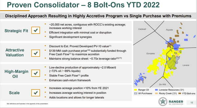 Ranger Oil Map Of Bolt-On Acquisitions