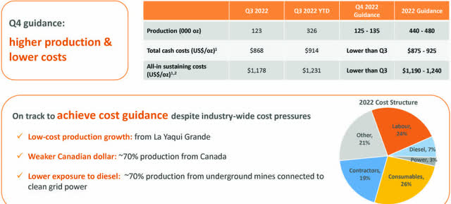 Alamos Gold 2022 guidance