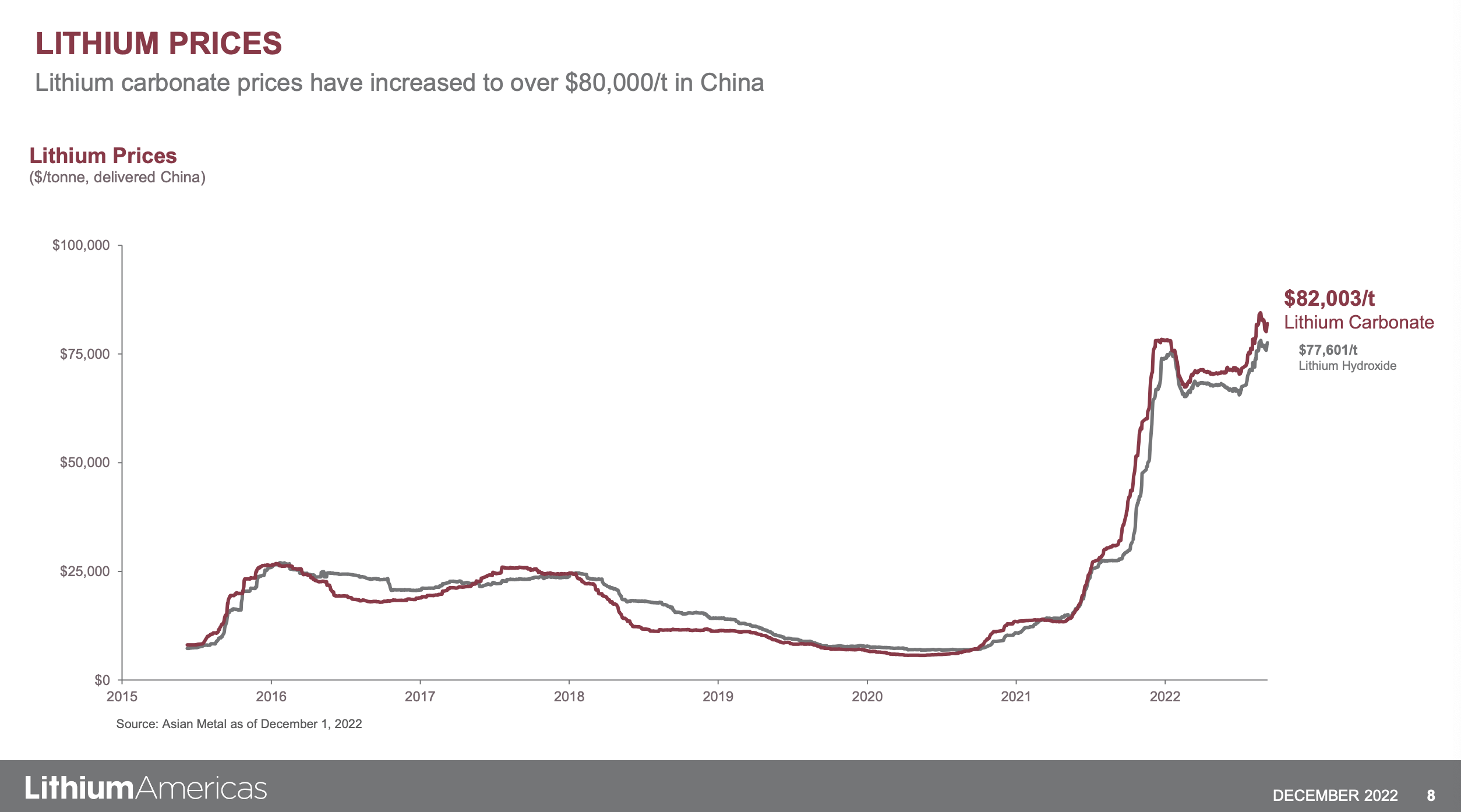 Lithium Stock Plays