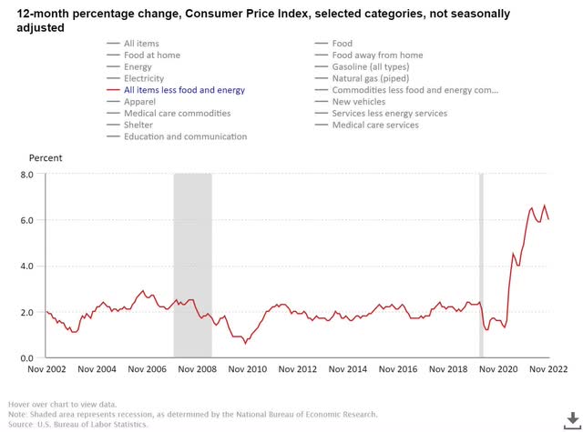 What The Market Needs Is More Cpi Reports 