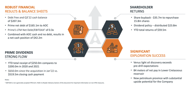 Africa Oil Corporation Investor Presentation