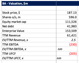 BA - Valuation