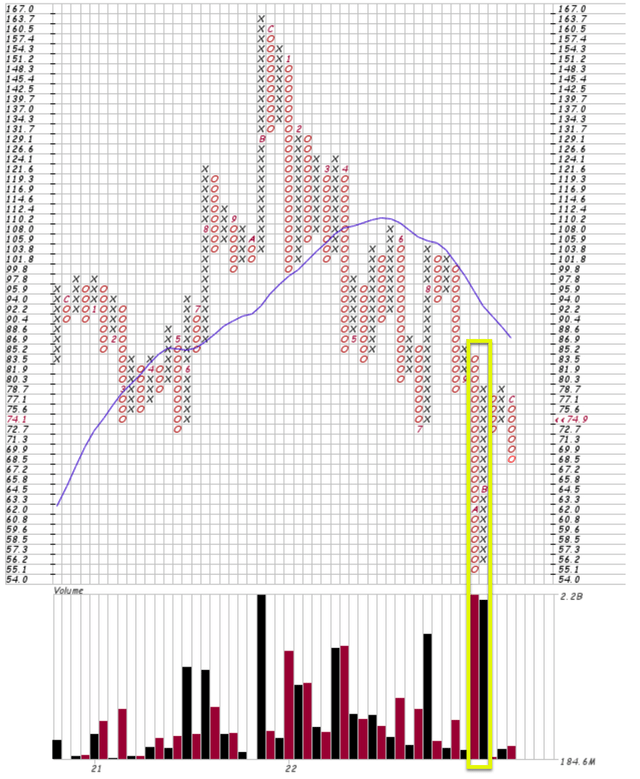 Chart, histogram Description automatically generated