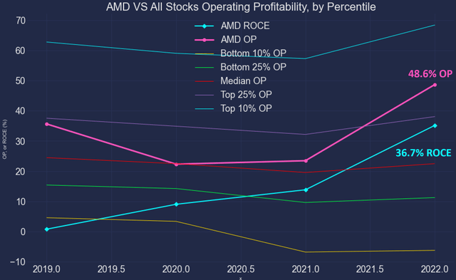 Chart, line chart Description automatically generated