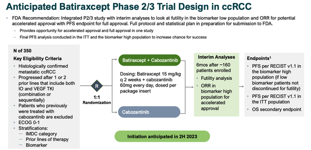 Aravive Batiraxcept Phase P2/3 trial