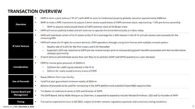 Express/WHP Terms