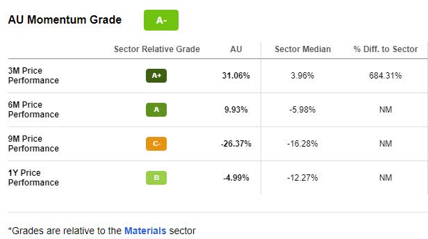 AU Stock Momentum Grade