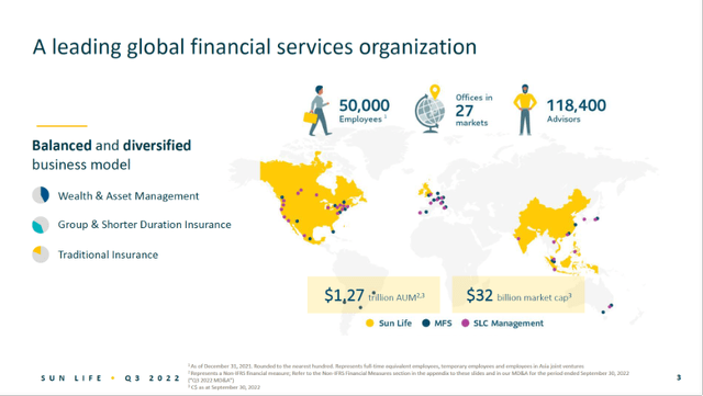A leading global financial services organization - Sun Life 3Q22 investor presentation