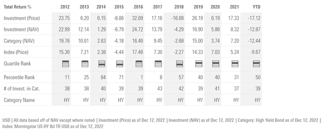 DHY annual returns