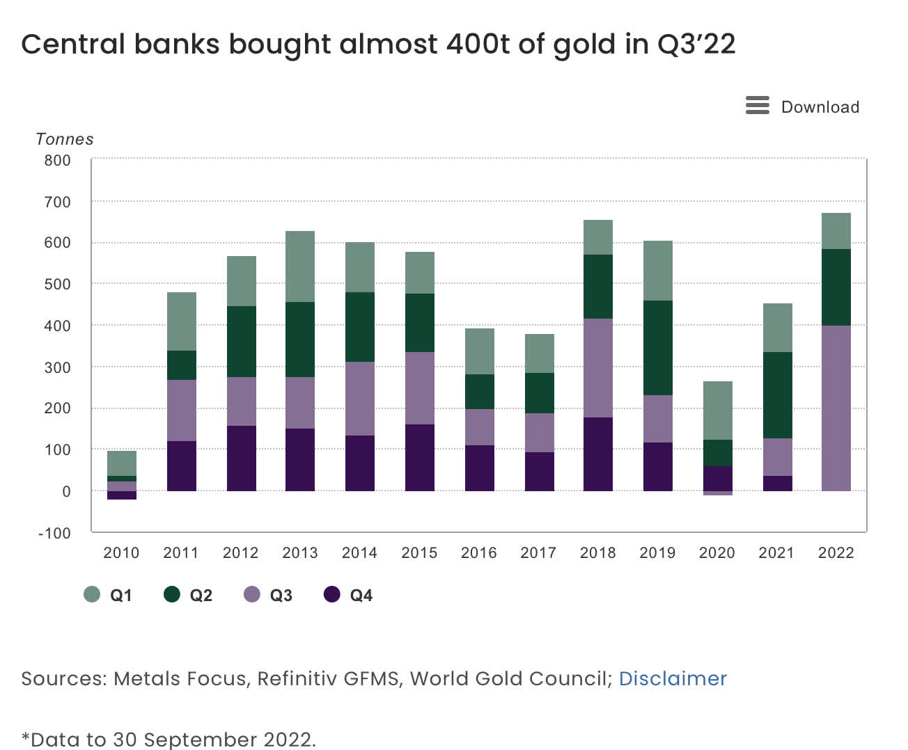 Месса 2022. Рынок золота 2022. Спрос на мировом рынке. Спрос на золото. Объем рынка.