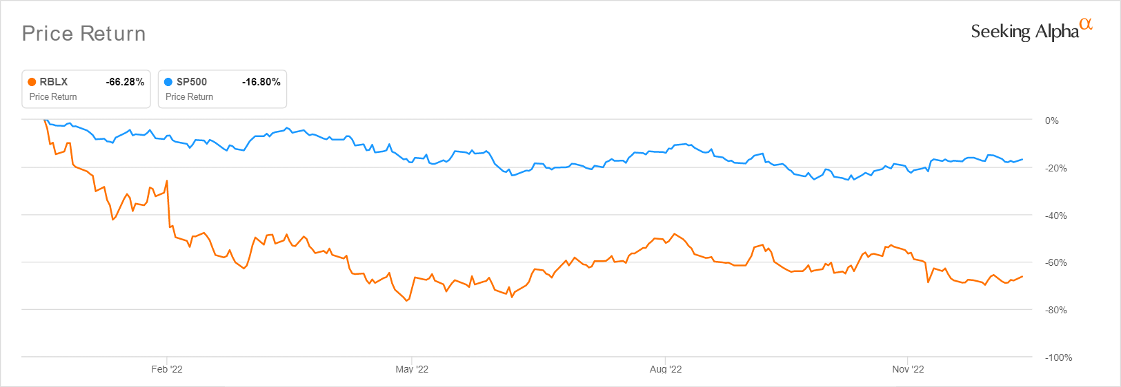 Roblox Corporation (RBLX) BCG Matrix Analysis