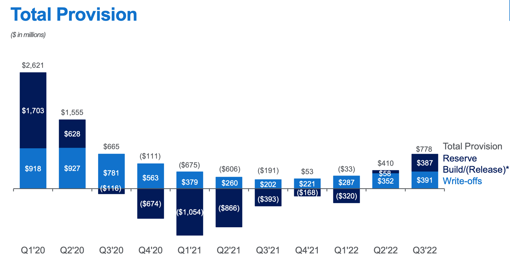 American Express (NYSE:AXP) Platinum Card Benefits Hook Gen Z