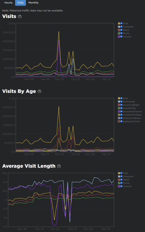 Robuxday.com - traffic ranking & similars 