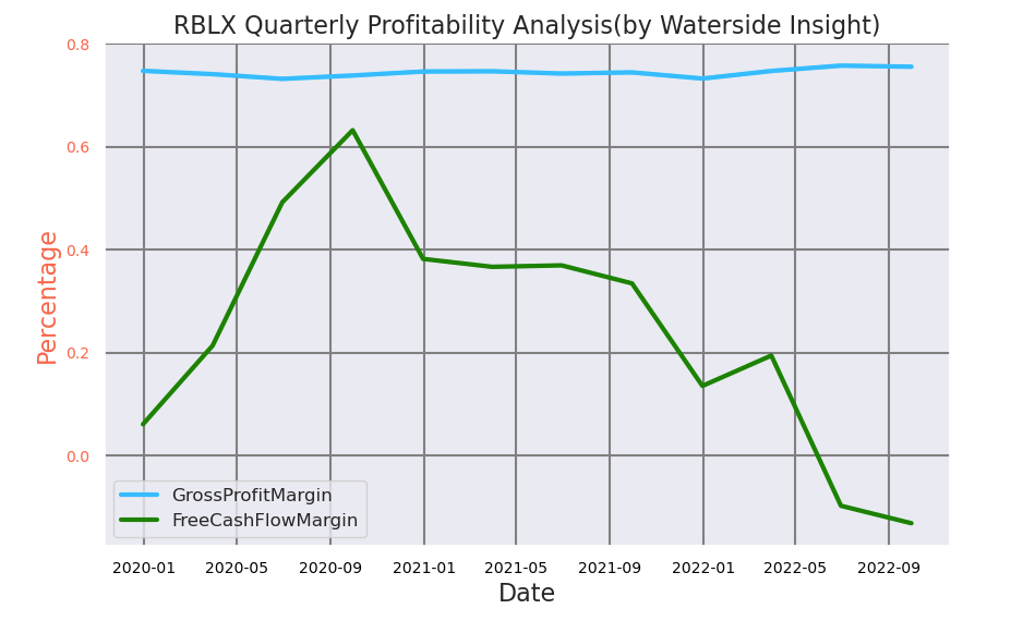 Roblox Corporation (RBLX) BCG Matrix Analysis