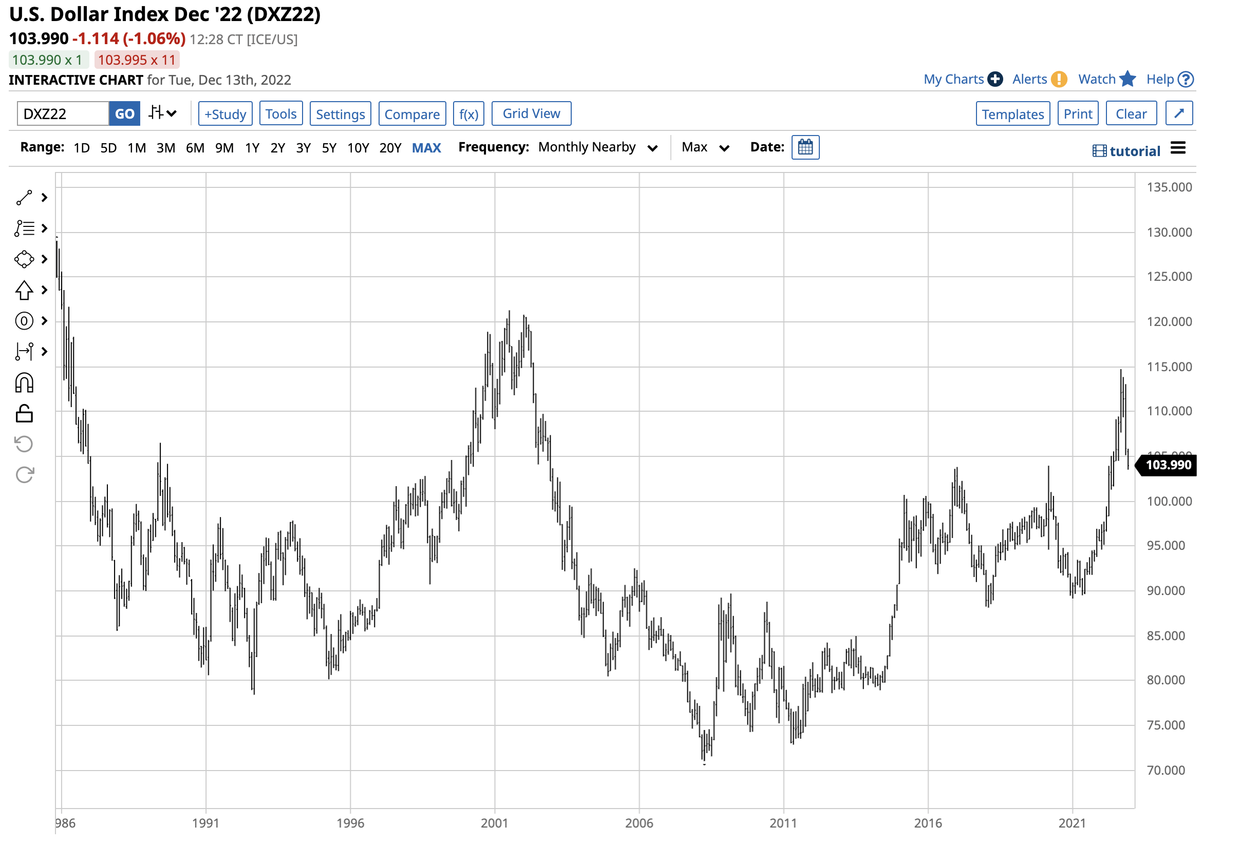 GLTR Go For Precious Metals In 2023 Seeking Alpha